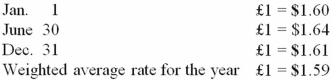 <strong>Westmore Ltd., is a British subsidiary of a U.S. company. Westmore's functional currency is the pound sterling (≤). The following exchange rates were in effect during 2013: Westmore reported sales of ≤1,500,000 during 2013. What amount (rounded) would have been included for this subsidiary in calculating consolidated sales?</strong> A) $2,415,000. B) $2,400,000. C) $2,385,000. D) $943,396. E) $931,677.