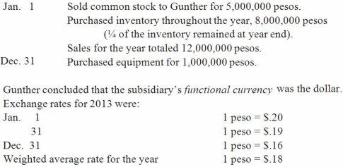 <strong>Gunther Co. established a subsidiary in Mexico on January 1, 2013. The subsidiary engaged in the following transactions during 2013: What amount of foreign exchange gain or loss would have been recognized in Gunther's consolidated income statement for 2013?</strong> A) $800,000 gain. B) $760,000 gain. C) $320,000 loss. D) $280,000 loss. E) $440,000 loss.
