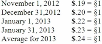 <strong>A subsidiary of Porter Inc., a U.S. company, was located in a foreign country. The functional currency of this subsidiary was the Stickle (§), the local currency where the subsidiary is located. The subsidiary acquired inventory on credit on November 1, 2012, for §120,000 that was sold on January 17, 2013 for §156,000. The subsidiary paid for the inventory on January 31, 2013. Currency exchange rates between the dollar and the Stickle were as follows: What amount would have been reported for this inventory in Porter's consolidated balance sheet at December 31, 2012?</strong> A) $24,000. B) $26,400. C) $22,800. D) $27,600. E) $28,800.