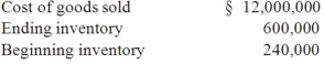 <strong>A U.S. company's foreign subsidiary had the following amounts in stickles (§) in 2013: The average exchange rate during 2013 was §1 = $.96. The beginning inventory was acquired when the exchange rate was §1 = $1.20. The ending inventory was acquired when the exchange rate was §1 = $.90. The exchange rate at December 31, 2013 was §1 = $.84. Assuming that the foreign country had a highly inflationary economy, at what amount should the foreign subsidiary's cost of goods sold have been reflected in the 2013 U.S. dollar income statement?</strong> A) $11,253,600. B) $11,577,600. C) $11,649,600. D) $11,613,600. E) $11,523,600.