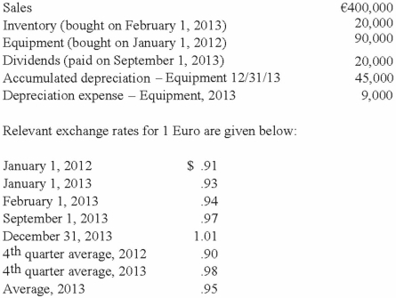 <strong>Quadros Inc., a Portuguese firm was acquired by a U.S. company on January 1, 2012. Selected account balances are available for the year ended December 31, 2013, and are stated in Euro, the local currency. Assume the functional currency is the U.S. Dollar; compute the U.S. income statement amount for depreciation expense for 2013.</strong> A) $8,190. B) $8,370. C) $8,820. D) $9,090. E) $8,550.