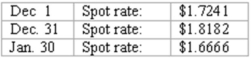 <strong>Norton Co., a U.S. corporation, sold inventory on December 1, 2013, with payment of 10,000 British pounds to be received in sixty days. The pertinent exchange rates were as follows: What amount of foreign exchange gain or loss should be recorded on December 31?</strong> A) $300 gain. B) $300 loss. C) $0. D) $941 loss. E) $941 gain.