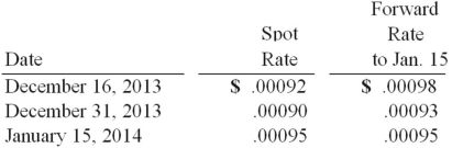 <strong>Car Corp. (a U.S.-based company) sold parts to a Korean customer on December 16, 2013, with payment of 10 million Korean won to be received on January 15, 2014. The following exchange rates applied: Assuming a forward contract was entered into on December 16, what would be the net impact on Car Corp.'s 2014 income statement related to this transaction?</strong> A) $500 (gain). B) $303 (gain). C) $300 (gain). D) $300 (loss). E) $0.