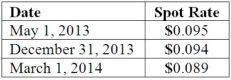 <strong>On May 1, 2013, Mosby Company received an order to sell a machine to a customer in Canada at a price of 2,000,000 Mexican pesos. The machine was shipped and payment was received on March 1, 2014. On May 1, 2013, Mosby purchased a put option giving it the right to sell 2,000,000 pesos on March 1, 2014 at a price of $190,000. Mosby properly designates the option as a fair value hedge of the peso firm commitment. The option cost $3,000 and had a fair value of $3,200 on December 31, 2013. The following spot exchange rates apply: Mosby's incremental borrowing rate is 12 percent, and the present value factor for two months at a 12 percent annual rate is .9803. What was the overall result of having entered into this hedge of exposure to foreign exchange risk?</strong> A) $0 B) $9,000 net loss on the option. C) $9,000 net gain on the option. D) $2,000 net gain on the option. E) $2,000 net loss.