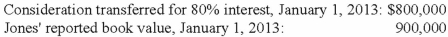 <strong>On January 1, 2012, Jones Company bought 15% of Whitton Company. Jones paid $150,000 for these shares, an amount that exactly equaled the proportionate book value of Whitton. On January 1, 2013, Whitton acquired 80% ownership of Jones. The following data are available concerning Whitton's acquisition of Jones: Excess fair value over book value (assigned to trademarks) is amortized over 20 years. The initial value method is used by both companies. The following information is available regarding Jones and Whitton: Compute the amount allocated to trademarks recognized in the January 1, 2013 consolidated balance sheet.</strong> A) $80,000. B) $100,000. C) $76,000. D) $16,000. E) $-0-