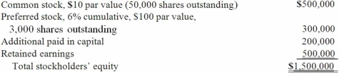 On January 1, 2013, Nichols Company acquired 80% of Smith Company's common stock and 40% of its non-voting, cumulative preferred stock. The consideration transferred by Nichols was $1,200,000 for the common and $124,000 for the preferred. Any excess acquisition-date fair value over book value is considered goodwill. The capital structure of Smith immediately prior to the acquisition is: Determine the amount and account to be recorded for Nichols' investment in Smith.