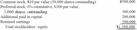 On January 1, 2013, Nichols Company acquired 80% of Smith Company's common stock and 40% of its non-voting, cumulative preferred stock. The consideration transferred by Nichols was $1,200,000 for the common and $124,000 for the preferred. Any excess acquisition-date fair value over book value is considered goodwill. The capital structure of Smith immediately prior to the acquisition is: Compute the goodwill recognized in consolidation.
