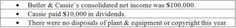 The balance sheets of Butler, Inc. and its 70 percent-owned subsidiary, Cassie Corp., are presented below: Additional information for 2013: Net cash flow from financing activities was: