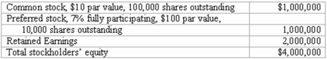 On January 1, 2013, Harrison Corporation spent $2,600,000 to acquire control over Involved, Inc. This price was based on paying $750,000 for 30 percent of Involved's preferred stock, and $1,850,000 for 80 percent of its outstanding common stock. As of the date of the acquisition, Involved's stockholders' equity accounts were as follows: Assuming Involved's accounts are correctly valued within the company's financial statements, what amount of goodwill should be recognized for the Investment in Involved?