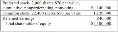 On January 1, 2013, Bast Co. had a net book value of $2,100,000 as follows: Fisher Co. acquired all of the outstanding preferred shares for $148,000 and 60% of the common stock for $1,281,000. Fisher believed that one of Bast's buildings, with a twelve-year life, was undervalued on the company's financial records by $70,000. Required: What is the amount of goodwill to be recognized from this purchase?