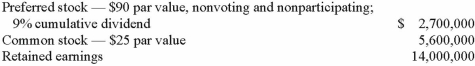 Thomas Inc. had the following stockholders' equity accounts as of January 1, 2013: Kuried Co. acquired all of the voting common stock of Thomas on January 1, 2013, for $20,656,000. The preferred stock remained in the hands of outside parties and had a fair value of $3,060,000. A database valued at $656,000 was recognized and amortized over five years. During 2013, Thomas reported earning $630,000 in net income and paid $504,000 in total cash dividends. Kuried used the equity method to account for this investment. What is the amount of goodwill resulting from this acquisition?