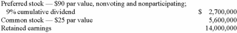 Thomas Inc. had the following stockholders' equity accounts as of January 1, 2013: Kuried Co. acquired all of the voting common stock of Thomas on January 1, 2013, for $20,656,000. The preferred stock remained in the hands of outside parties and had a fair value of $3,060,000. A database valued at $656,000 was recognized and amortized over five years. During 2013, Thomas reported earning $630,000 in net income and paid $504,000 in total cash dividends. Kuried used the equity method to account for this investment. What was Kuried's balance in the Investment in Thomas Inc. account as of December 31, 2013?