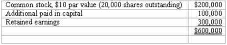 Panton, Inc. acquired 18,000 shares of Glotfelty Corp. several years ago. At the present time, Glotfelty is reporting the following stockholders' equity: Glotfelty issues 5,000 shares of previously unissued stock to the public for $40 per share. None of this stock is purchased by Panton. Describe how this transaction would affect Panton's books.