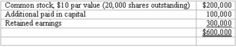 Panton, Inc. acquired 18,000 shares of Glotfelty Corp. several years ago. At the present time, Glotfelty is reporting the following stockholders' equity: Glotfelty issues 5,000 shares of previously unissued stock to the public for $27 per share. None of this stock is purchased by Panton. Describe how this transaction would affect Panton's books.