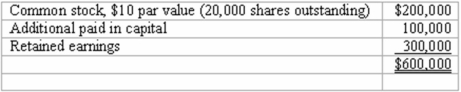 Panton, Inc. acquired 18,000 shares of Glotfelty Corp. several years ago. At the present time, Glotfelty is reporting the following stockholders' equity: Glotfelty issues 5,000 shares of previously unissued stock to Panton for $35 per share. Required: Describe how this transaction would affect Panton's books. The investment price is above the book value of the subsidiary. In this case, however, the additional amount has been paid by the parent company, not by an outside party. Because the payment is made by Panton, the investment account will need an adjustment after recording the cost of the new shares. A change in ownership is accounted for as an equity transaction when controlling interest is retained.