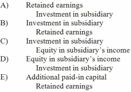 <strong>When a company applies the initial method in accounting for its investment in a subsidiary and the subsidiary reports income in excess of dividends paid, what entry would be made for a consolidation worksheet? </strong> A) A above B) B above C) C above D) D above E) E above