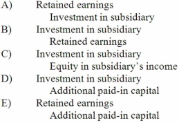 <strong>When a company applies the initial value method in accounting for its investment in a subsidiary and the subsidiary reports income less than dividends paid, what entry would be made for a consolidation worksheet? </strong> A) A above B) B above C) C above D) D above E) E above