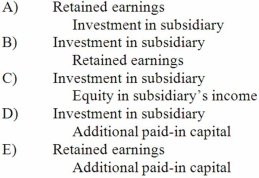 <strong>When a company applies the partial equity method in accounting for its investment in a subsidiary and the subsidiary's equipment has a fair value greater than its book value, what consolidation worksheet entry is made in a year subsequent to the initial acquisition of the subsidiary? </strong> A) A above B) B above C) C above D) D above E) E above