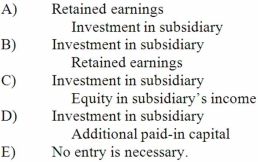 <strong>When a company applies the partial equity method in accounting for its investment in a subsidiary and initial value, book values, and fair values of net assets acquired are all equal, what consolidation worksheet entry would be made? </strong> A) A above B) B above C) C above D) D above E) E above