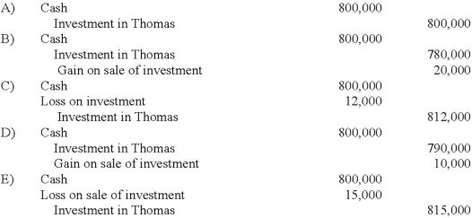 <strong>On January 3, 2013, Roberts Company purchased 30% of the 100,000 shares of common stock of Thomas Corporation, paying $1,500,000. There was no goodwill or other cost allocation associated with the investment. Roberts has significant influence over Thomas. During 2013, Thomas reported income of $300,000 and paid dividends of $100,000. On January 4, 2014, Roberts sold 15,000 shares for $800,000. What is the appropriate journal entry to record the sale of the 15,000 shares? </strong> A) A Above. B) B Above. C) C Above. D) D Above. E) E Above.