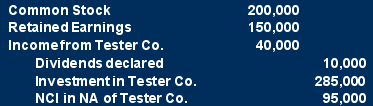 <strong>The following information applies to Questions 39-40 On January 1, 20X8, Ramon Corporation acquired 75 percent of Tester Company's voting common stock for $300,000. At the time of the combination, Tester reported common stock outstanding of $200,000 and retained earnings of $150,000, and the fair value of the noncontrolling interest was $100,000. The book value of Tester's net assets approximated market value except for patents that had a market value of $50,000 more than their book value. The patents had a remaining economic life of ten years at the date of the business combination. Tester reported net income of $40,000 and paid dividends of $10,000 during 20X8. Based on the preceding information,which of the following is an consolidating entry needed to prepare a full set of consolidated financial statements at December 31,20X8:          </strong> A) Choice A B) Choice B C) Choice C D) Choice D <div style=padding-top: 35px> 