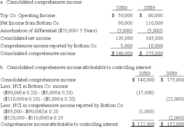   Proof of various numbers in calculations to parts a and b:   