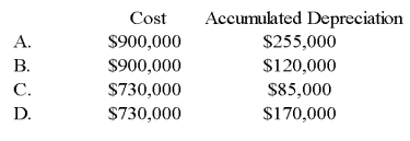 <strong>On January 1,20X9,Light Corporation sold equipment for $400,000 to Star Corporation,its wholly owned subsidiary.Light had paid $900,000 for this equipment,which had accumulated depreciation of $170,000.Light estimated a $50,000 salvage value and depreciated the tractor using the straight-line method over 10 years,a policy that Star continued.In Light's December 31,20X9,consolidated balance sheet,this tractor should be included in fixed-asset cost and accumulated depreciation as: </strong> A) Option A B) Option B C) Option C D) Option D