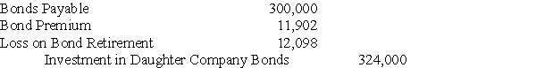 <strong>Mom Corporation acquired 75 percent of Daughter Company's voting shares on January 1, 20X7, at underlying book value. On December 31, 20X7, it also purchased $300,000 par value 9 percent Daughter bonds, which had been issued on January 1, 20X3 to Parry Corporation (unaffiliated with either Mom or Daughter) at a $20,000 premium. The bonds were originally issued with a 10-year maturity and pay interest annually on December 31. During preparation of the consolidated financial statements for December 31, 20X7, the following consolidation entry was included in the consolidation worksheet: Based on the information given above,what is the interest income that must be eliminated in preparing the 20X7 consolidated financial statements?</strong> A) $11,902 B) $22,830 C) $24,000 D) $29,160
