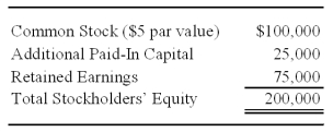 <strong>Catalyst Corporation acquired 90 percent of Trigger Corporation's common stock on September 30, 20X8 for $225,000. At that date, the fair value of the noncontrolling interest was $25,000. On January 1, 20X8, Trigger reported the following stockholders' equity balances: Trigger reported net income of $80,000 in 20X8, earned uniformly throughout the year, and declared and paid dividends of $10,000 on June 30 and $30,000 on December 31, 20X8. Catalyst reported retained earnings of $250,000 on January 1, 20X8, and had 20X8 income of $120,000 from its separate operations. Catalyst paid dividends of $50,000 on December 31, 20X8. Catalyst accounts for its investment in Trigger Corporation using the fully adjusted equity method. Based on the information provided,what is the amount of consolidated retained earnings as of December 31,20X8?</strong> A) $340,000 B) $250,000 C) $338,000 D) $388,000