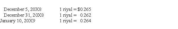 On December 5, 20X8, Texas based Imperial Corporation purchased goods from a Saudi Arabian firm for 100,000 riyals (SAR), to be paid on January 10, 20X9. The transaction is denominated in Saudi riyals. Imperial's fiscal year ends on December 31, and its reporting currency is the U.S. dollar. The exchange rates are: Based on the preceding information,what journal entry would Imperial make on December 31,20X8,to revalue foreign currency payable to equivalent U.S.dollar value?