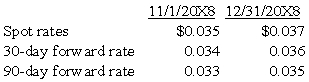 <strong>Levin company entered into a forward contract to speculate in the foreign currency.It sold 100,000 foreign currency units under a contract dated November 1,20X8,for delivery on January 31,20X9: In its income statement for the year ended December 31,20X8,what amount of loss should Levin report from this forward contract?</strong> A) $0 B) $300 C) $200 D) $100