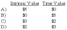 <strong>The fair market value of a near-month call option with a strike price of $45 is $5, when the stock is trading at $48. Based on the preceding information,which of the following is true of the intrinsic and time values associated with this option. </strong> A) Option A B) Option B C) Option C D) Option D