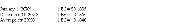 Infinity Corporation acquired 80 percent of the common stock of an Egyptian company on January 1,20X8.The goodwill associated with this acquisition was $18,350.Exchange rates at various dates during 20X8 follow: Goodwill suffered an impairment of 20 percent during the year.If the functional currency is the U.S.dollar,how much goodwill impairment loss should be reported on Infinity's consolidated statement of income for 20X8?