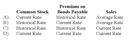 If the functional currency is the local currency of a foreign subsidiary,what exchange rates should be used to translate the items below,assuming the foreign subsidiary is in a country which has not experienced hyperinflation over three years?