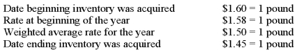 The British subsidiary of a U.S.company reported cost of goods sold of 75,000 pounds (sterling)for the current year ended December 31.The beginning inventory was 10,000 pounds,and the ending inventory was 15,000 pounds.Spot rates for various dates are as follows: Assuming the pound is the functional currency of the British subsidiary,the translated amount of cost of goods sold that should appear in the consolidated income statement is: