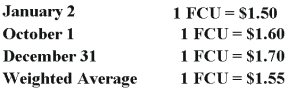 On January 2, 20X8, Johnson Company acquired a 100% interest in the capital stock of Perth Company for $3,100,000. Any excess cost over book value is attributable to a patent with a 10-year remaining life. At the date of acquisition, Perth's balance sheet contained the following information: Perth's income statement for 20X8 is as follows: The balance sheet of Perth at December 31, 20X8, is as follows: Perth declared and paid a dividend of 20,000 FCU on October 1, 20X8. Spot rates at various dates for 20X8 follow: Assume Perth's revenues, purchases, operating expenses, depreciation expense, and income taxes were incurred evenly throughout 20X8. -Refer to the above information.Assuming Perth's local currency is the functional currency,what is the amount of translation adjustments that result from translating Perth's trial balance into U.S.dollars at December 31,20X8?