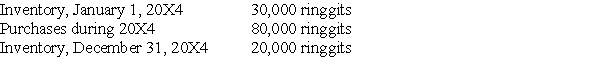 South Company is a subsidiary of North Company and is located in Malaysia, where the currency is the ringgit. Data on South's inventory and purchases are as follows: The beginning inventory was acquired during the fourth quarter of 20X3, and the ending inventory was acquired during the fourth quarter of 20X4. Purchases were made evenly during 20X4. Exchange rates were as follows: -Based on the preceding information and assuming the U.S.dollar is the functional currency,what is the amount of South's costs of goods sold remeasured in U.S.dollars?