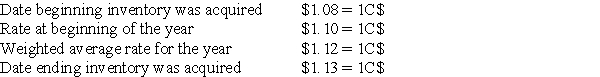 The Canadian subsidiary of a U.S.company reported cost of goods sold of 50,000 C$,for the current year ended December 31.The beginning inventory was 15,000 C$,and the ending inventory was 10,000 C$.Spot rates for various dates are as follows: Assuming the U.S.dollar is the functional currency of the Canadian subsidiary,the remeasured amount of cost of goods sold that should appear in the consolidated income statement is