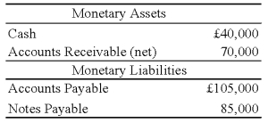 On January 1,2008,Pace Company acquired all of the outstanding stock of Spin PLC,a British Company,for $350,000.Spin's net assets on the date of acquisition were 250,000 pounds (£).On January 1,2008,the book and fair values of the Spin's identifiable assets and liabilities approximated their fair values except for property,plant,and equipment and trademarks.The fair value of Spin's property,plant,and equipment exceeded its book value by $25,000.The remaining useful life of Spin's equipment at January 1,2008,was 10 years.The remainder of the differential was attributable to a trademark having an estimated useful life of 5 years.Spin's trial balance on December 31,2008,in pounds,follows: Additional Information 1.Spin uses the FIFO method for its inventory.The beginning inventory was acquired on December 31,2007,and ending inventory was acquired on December 26,2008.Purchases of £300,000 were made evenly throughout 2008. 2.Spin acquired all of its property,plant,and equipment on March 1,2006,and uses straight-line depreciation. 3.Spin's sales were made evenly throughout 2008,and its operating expenses were incurred evenly throughout 2008. 4.The dividends were declared and paid on November 1,2008. 5.Pace's income from its own operations was $150,000 for 2008,and its total stockholders' equity on January 1,2008,was $1,000,000.Pace declared $50,000 of dividends during 2008. 6.Exchange rates were as follows: Assume the U.S.dollar is the functional currency,not the pound.Prepare a schedule providing a proof of the remeasurement gain or loss.Assume that the British subsidiary had the following monetary assets and liabilities at January 1,2008: Problem 74 (continued):