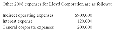 Lloyd Corporation reports the following information for 20X8 for its three operating segments: Indirect operating expenses are allocated to segments based upon the ratio of each segment's traceable operating expenses to total traceable operating expenses.Interest expense is allocated to segments based upon the ratio of each segment's sales to total sales. Required: a)Calculate the operating profit or loss for each of the segments for 20X8. b)Determine which segments are reportable,applying the operating profit or loss test.     Problem 71 (continued):<div style=padding-top: 35px> 