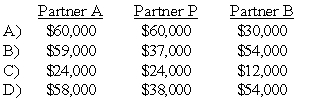 <strong>The APB partnership agreement specifies that partnership net income be allocated as follows: Average capital balances for the current year were $50,000 for A, $30,000 for P, and $20,000 for B. Refer to the information given.Assuming a current year net income of $150,000,what amount should be allocated to each partner? </strong> A) Option A B) Option B C) Option C D) Option D