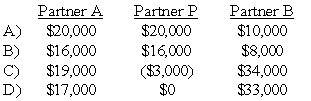<strong>The APB partnership agreement specifies that partnership net income be allocated as follows: Average capital balances for the current year were $50,000 for A, $30,000 for P, and $20,000 for B. Refer to the information given.Assuming a current year net income of $50,000,what amount should be allocated to each partner? </strong> A) Option A B) Option B C) Option C D) Option D
