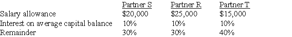 The SRT partnership agreement specifies that partnership net income be allocated as follows: Average capital balances for the current year were $60,000 for S, $50,000 for R, and $40,000 for T. Refer to the information given.Assuming a current year net income of $125,000,what amount should be allocated to each partner?