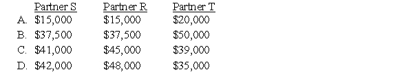 The SRT partnership agreement specifies that partnership net income be allocated as follows: Average capital balances for the current year were $60,000 for S, $50,000 for R, and $40,000 for T. Refer to the information given.Assuming a current year net income of $125,000,what amount should be allocated to each partner?