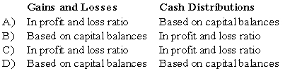 <strong>The CRT partnership has decided to terminate operations and to liquidate the partnership assets.There are no partner loans,and all partners have positive capital balances.Gains and losses on liquidation and cash distributions to partners should be allocated as follows: </strong> A) Option A B) Option B C) Option C D) Option D