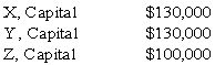<strong>The capital balances,prior to the liquidation of the XYZ partnership,were as follows: X,Y,and Z share profits and losses in the ratio of 5:3:2.As a result of a loan,the partnership owes Y $80,000.Using the information above,which partner has the highest Loss Absorption Power (LAP)prior to liquidation?</strong> A) X B) Y C) Z D) Both X and Y