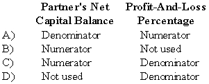 <strong>In the computation of a partner's Loss Absorption Power (LAP),the individual partner's capital balance and profit-and-loss percentage are used in which of the following ways? </strong> A) Option A B) Option B C) Option C D) Option D