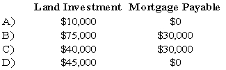 <strong>On December 31,20X8,Mr.and Mrs.Williams owned a parcel of land held as an investment.The land was purchased for $40,000 in 20X6,and was encumbered by a mortgage with a principal balance of $30,000 at December 31,20X8.On this date the fair value of the land was $75,000.In the Williams' December 31,20X8,personal statement of financial condition,at what amount should the land investment and mortgage payable be reported? </strong> A) Option A B) Option B C) Option C D) Option D