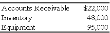 When Disney and Charles decided to incorporate their partnership,the trial balance was as follows: The partnership's books will be closed,and new books will be used for D & C Corporation.The following additional information is available: 1.The estimated fair values of the assets follow: 2.All assets and liabilities are transferred to the corporation. 3.The common stock is $5 par.Alice and Betty receive a total of 24,000 shares. 4.Disney and Charles share profits and losses in the ratio 6:4. Required: a.Prepare the entries on the partnership's books to record (1)the revaluation of assets,(2)the transfer of the assets to the D & C Corporation and the receipt of the common stock,and (3)the closing of the books. b.Prepare the entries on D & C Corporation's books to record the assets and the issuance of the common stock. Problem 62 (continued):