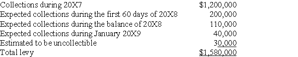 <strong>The following information pertains to property taxes levied by Sycamore City for 20X7: What amount should Sycamore report for 20X7 net property tax revenues?</strong> A) $1,200,000 B) $1,400,000 C) $1,550,000 D) $1,580,000